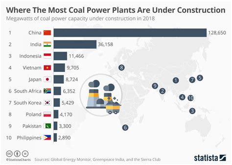 how many coal-fired power plants are there in china